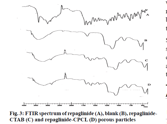 IJPS-repaglinide