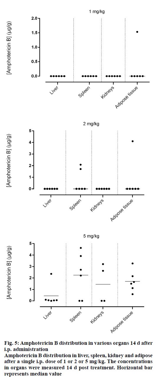 IJPS-represents-median-value