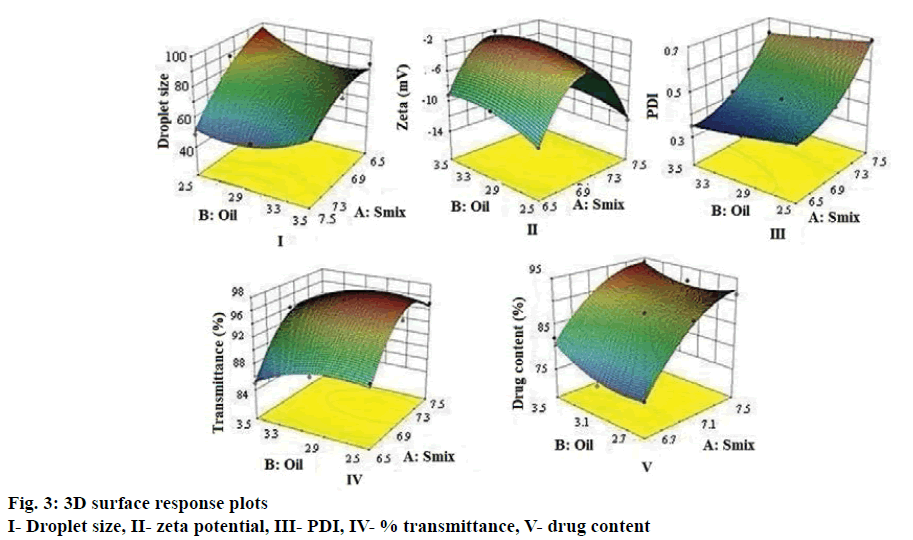 IJPS-response-plots