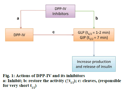 IJPS-restore-activity