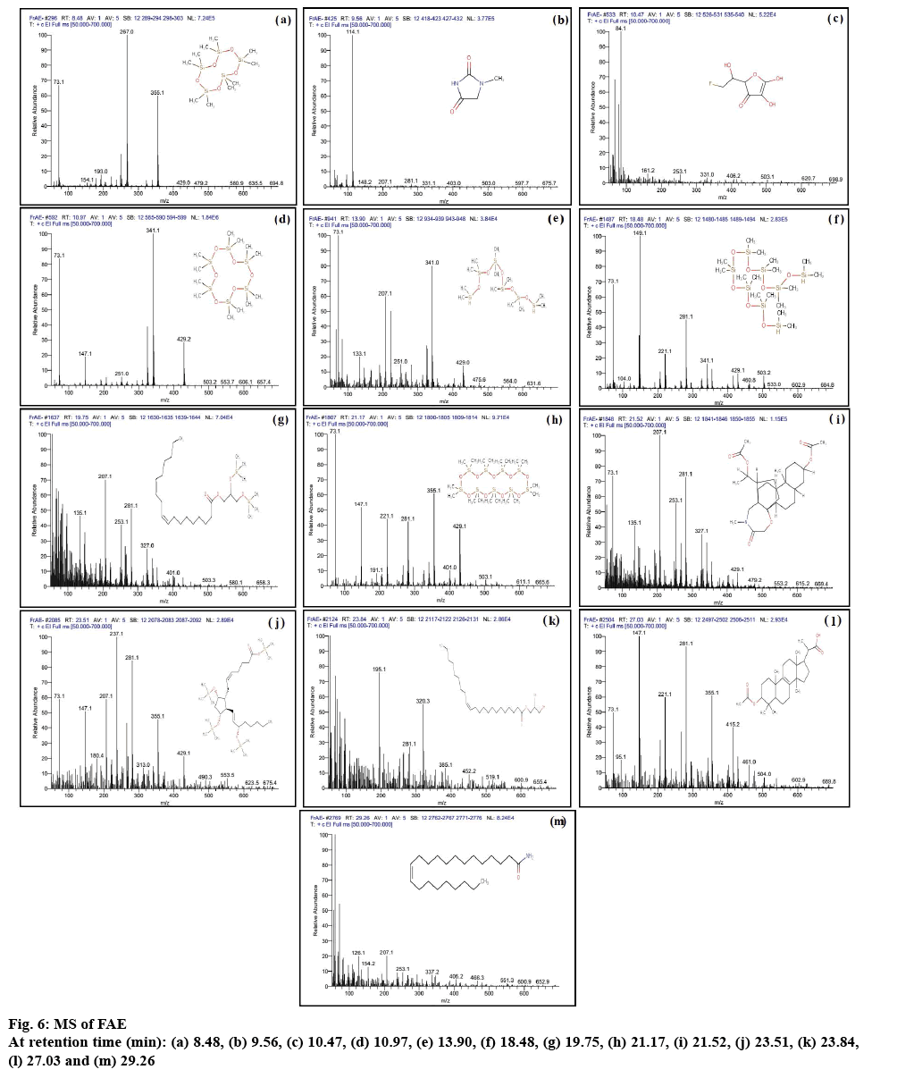 IJPS-retention