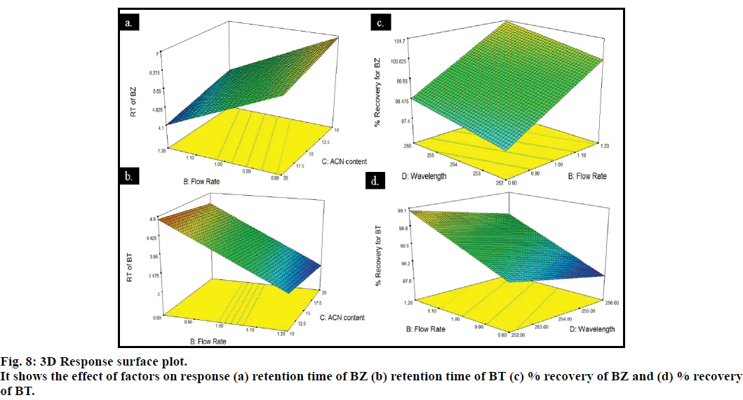 IJPS-retention-time