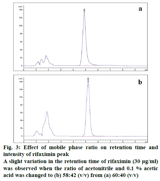 IJPS-rifaximin-peak