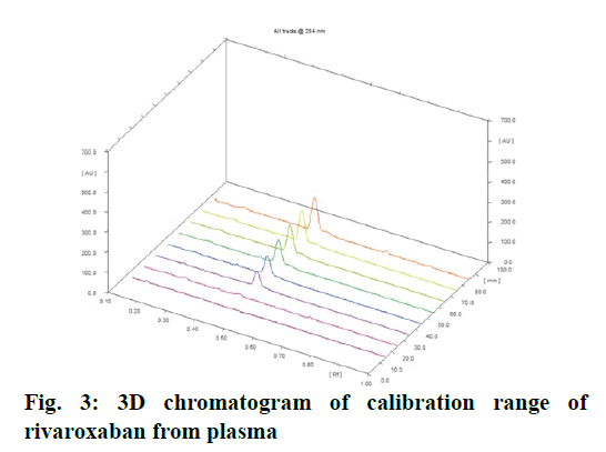 IJPS-rivaroxaban