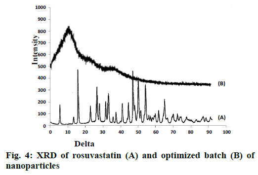 IJPS-rosuvastatin