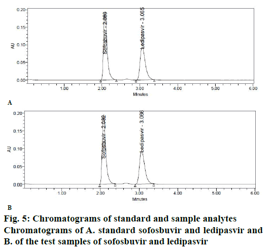 IJPS-sample-analytes