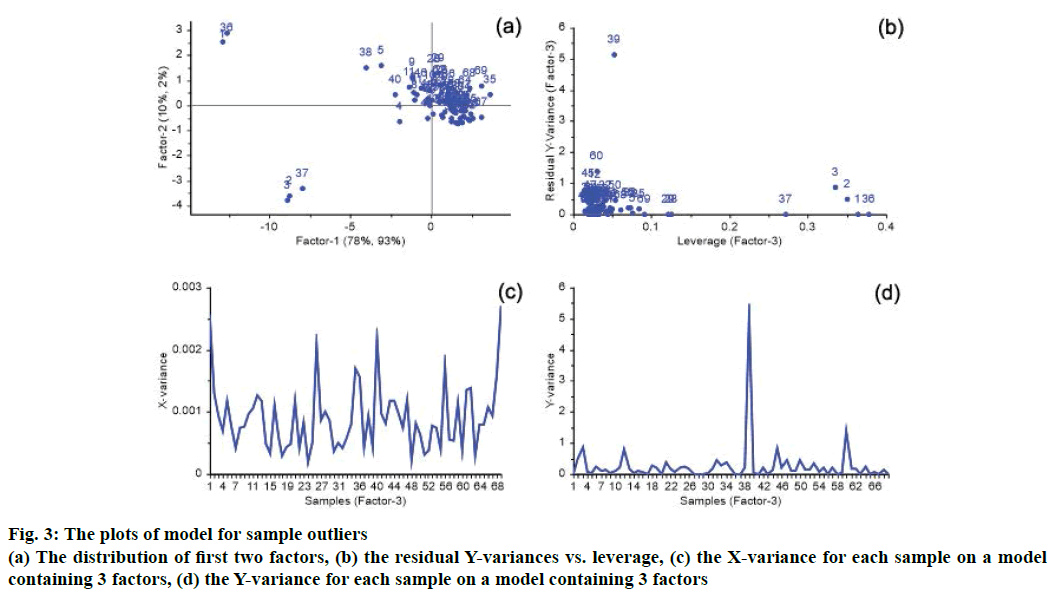 IJPS-sample-outliers