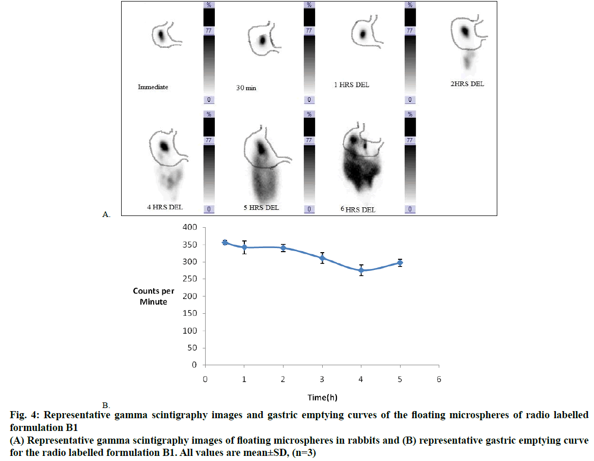 IJPS-scintigraphy-images