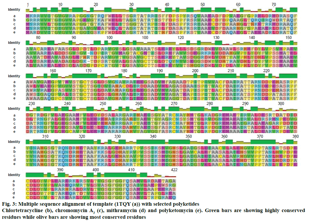 IJPS-selected-polyketides