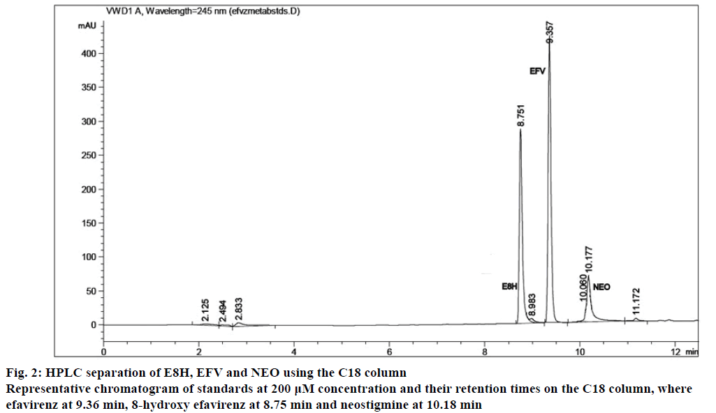 IJPS-separation-E8H-EFV