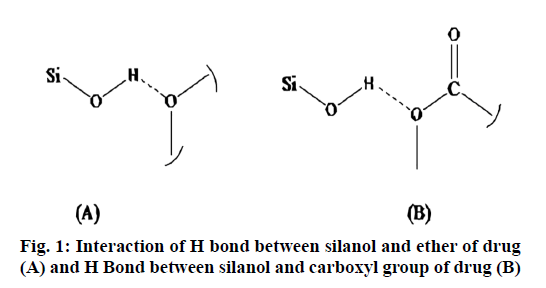 IJPS-silanol