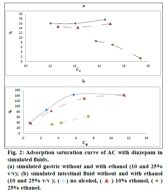 IJPS-simulated-fluids