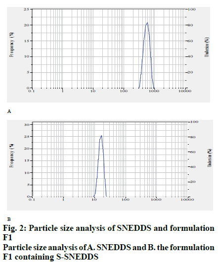 IJPS-size-analysis