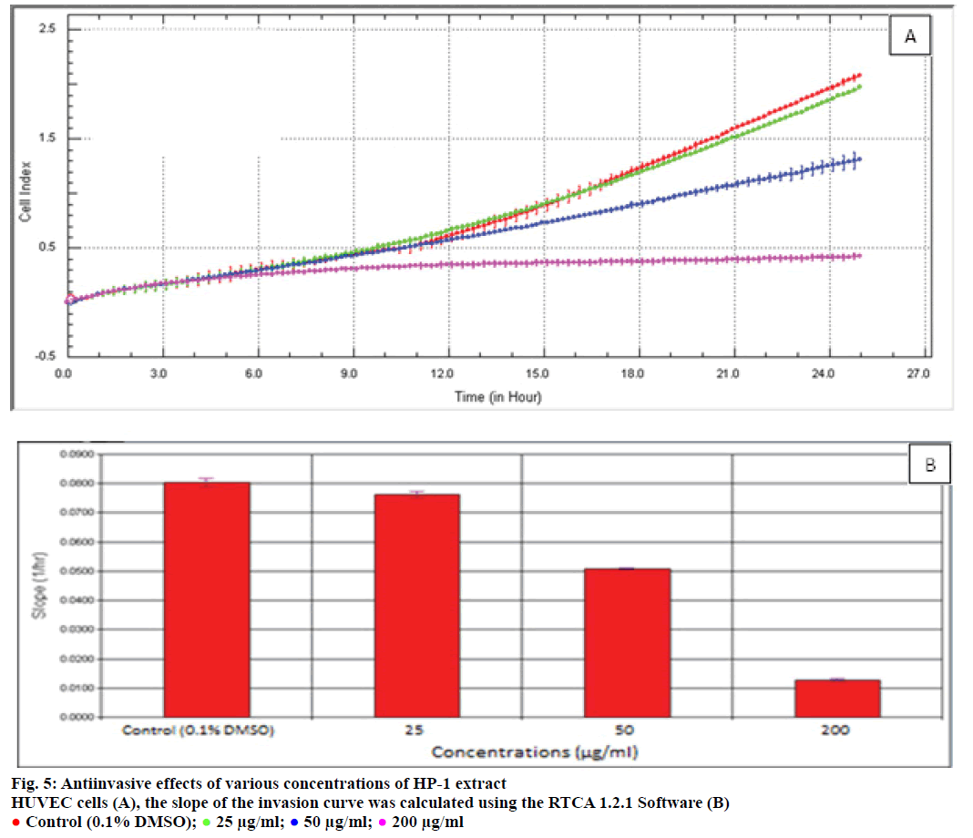 IJPS-slope-invasion-curve