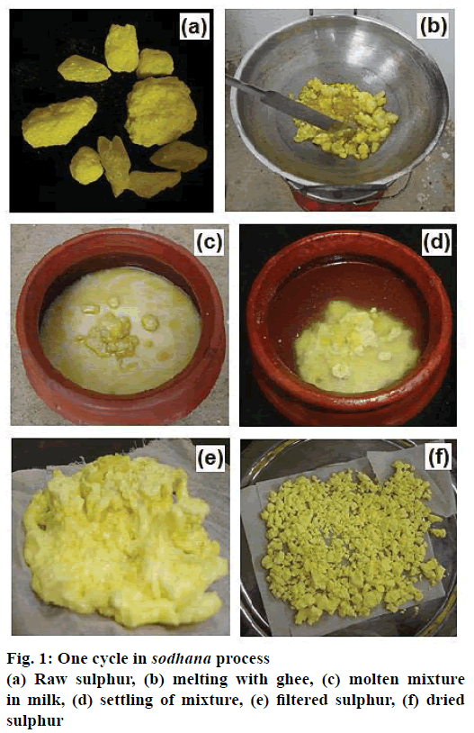 IJPS-sodhana-process