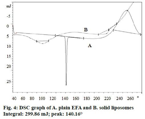 IJPS-solid-liposomes