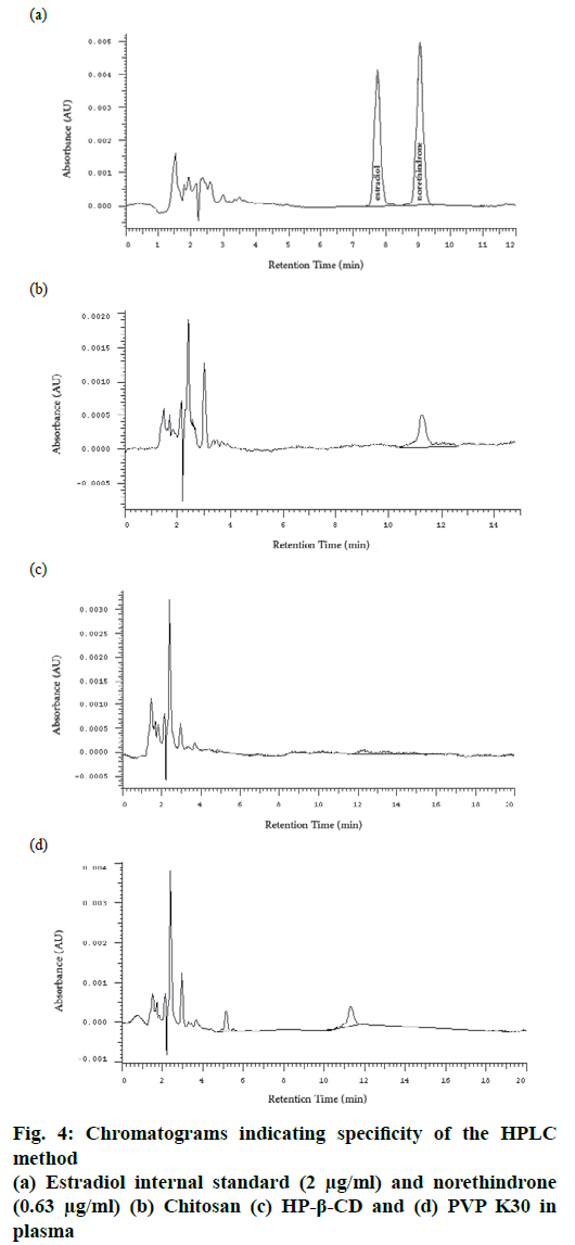 IJPS-specificity