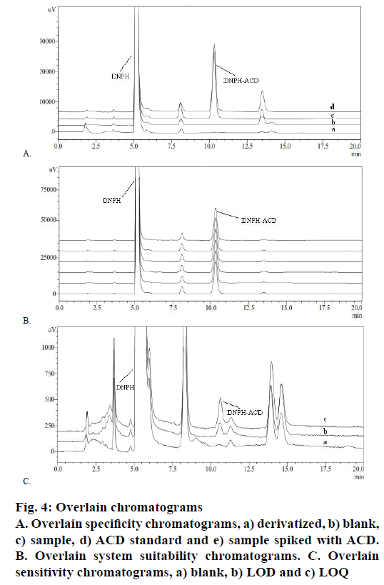 IJPS-specificity-chromatograms