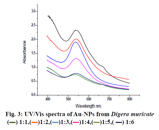 IJPS-spectra