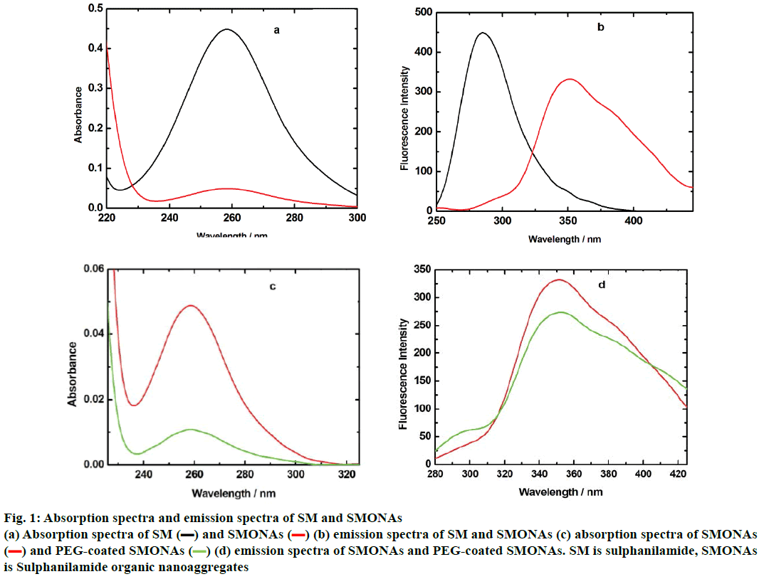 IJPS-spectra-SM-SMONAs