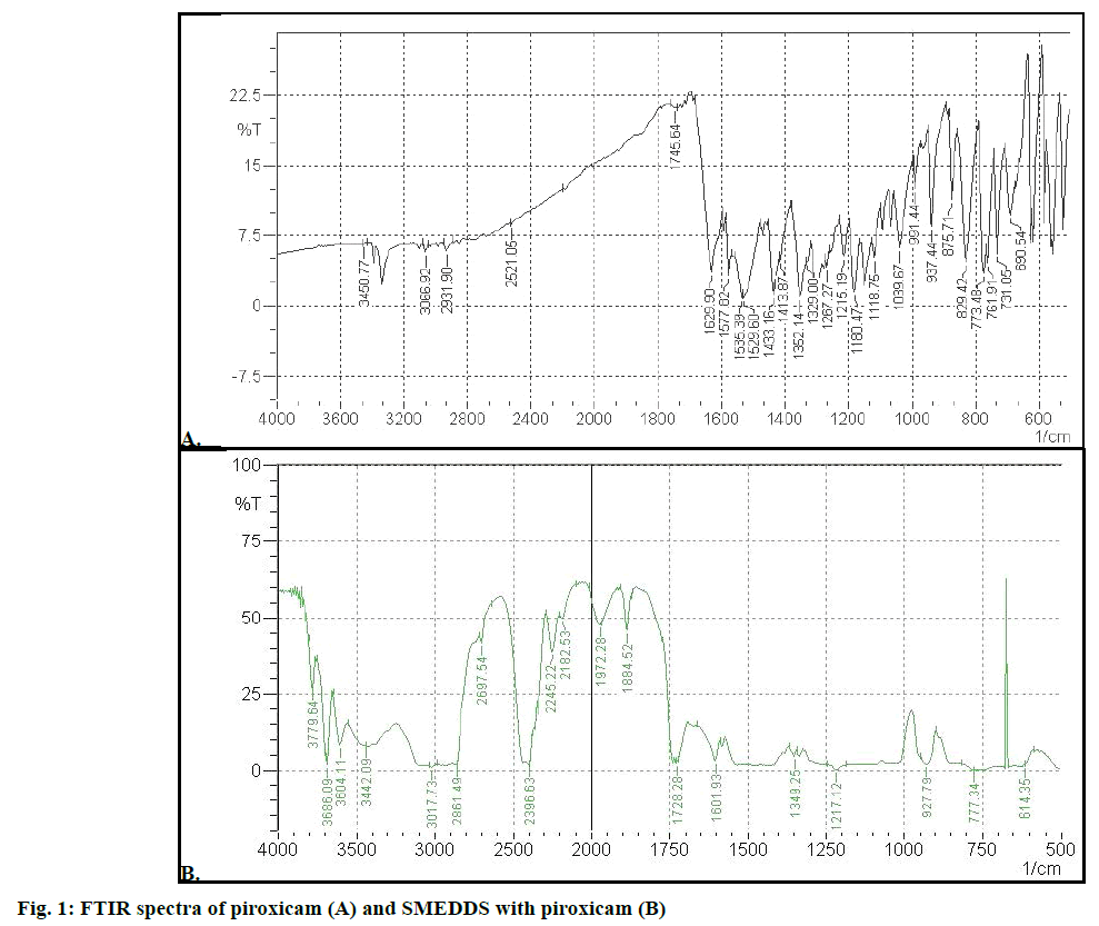 IJPS-spectra-piroxicam