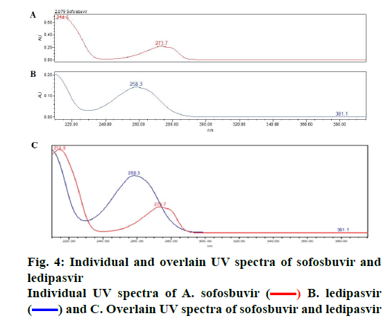 IJPS-spectra-sofosbuvir