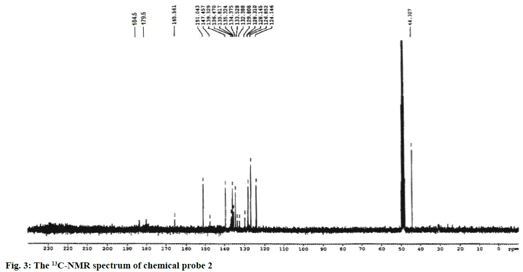 IJPS-spectrum