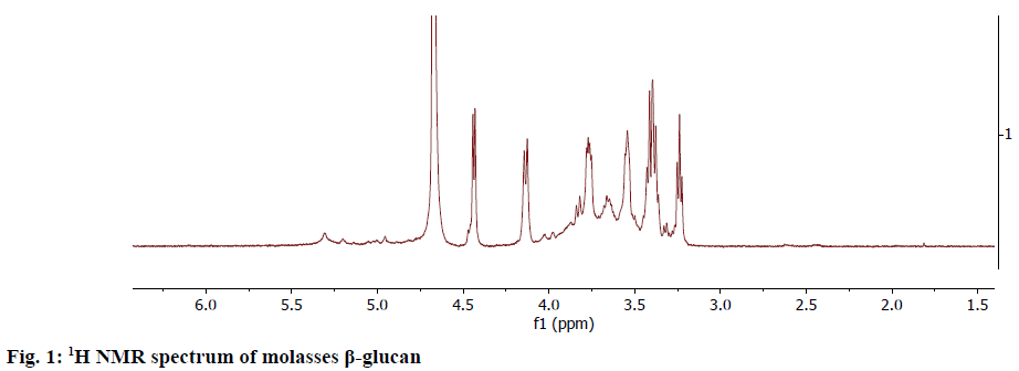 IJPS-spectrum-molasses
