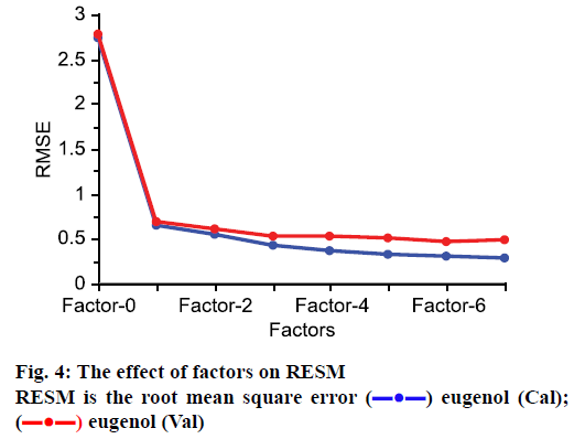 IJPS-square-error