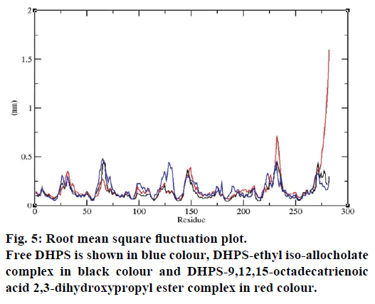 IJPS-square-fluctuation-plot