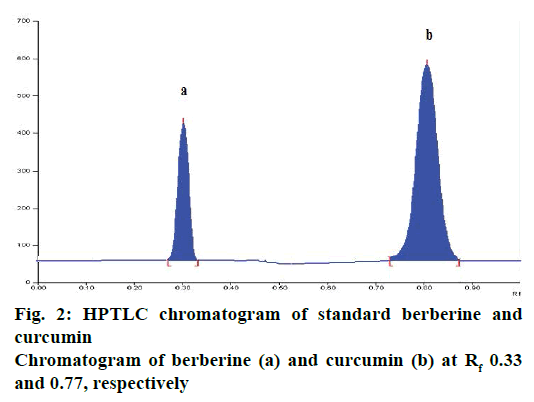 IJPS-standard-berberine