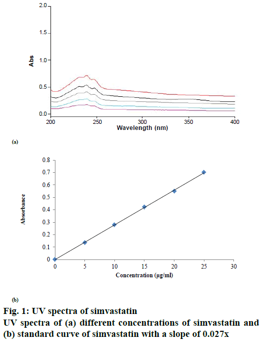 IJPS-standard-curve