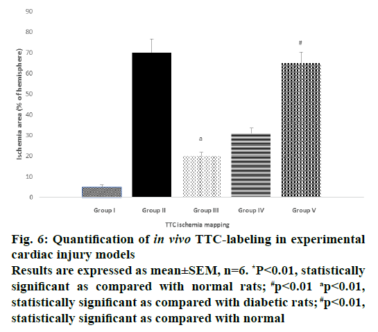 IJPS-statistically-significant