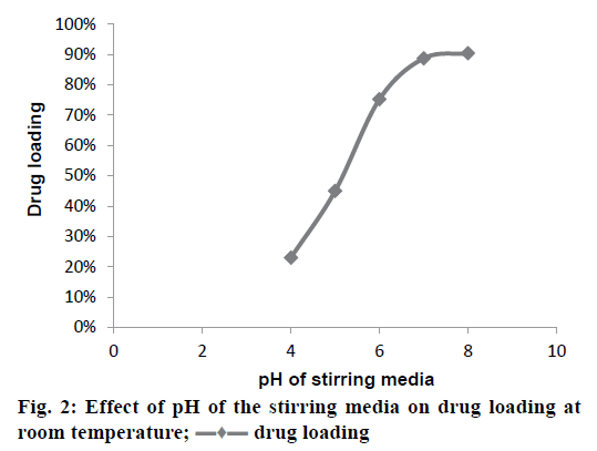 IJPS-stirring-media