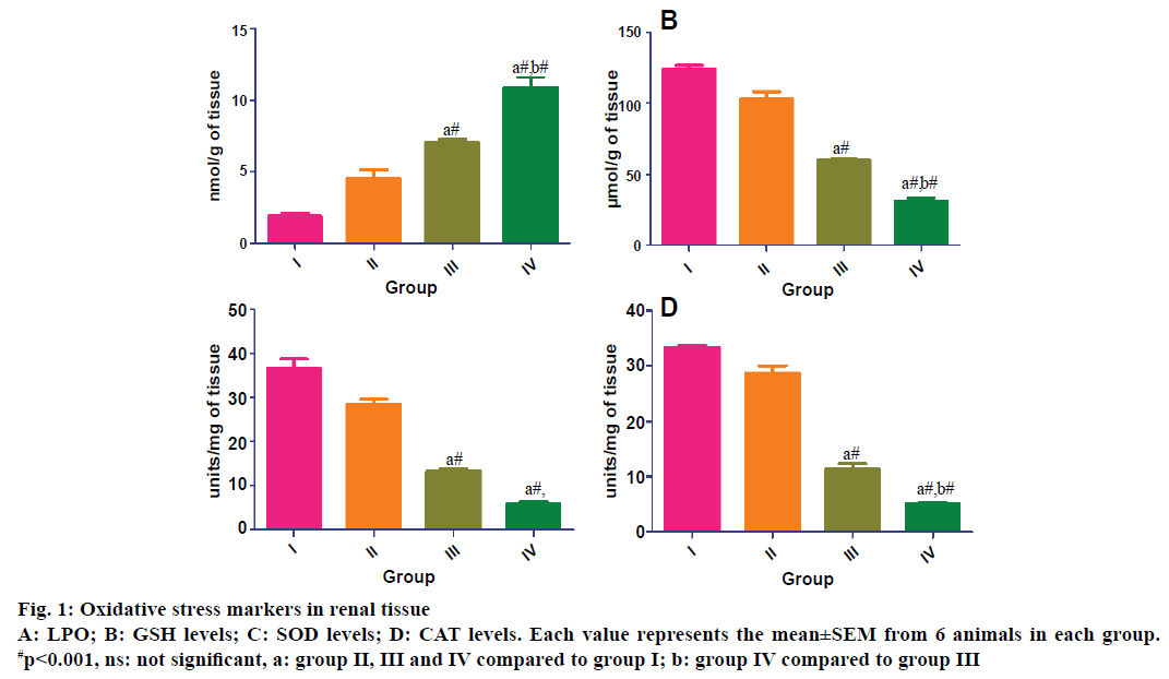 IJPS-stress-markers