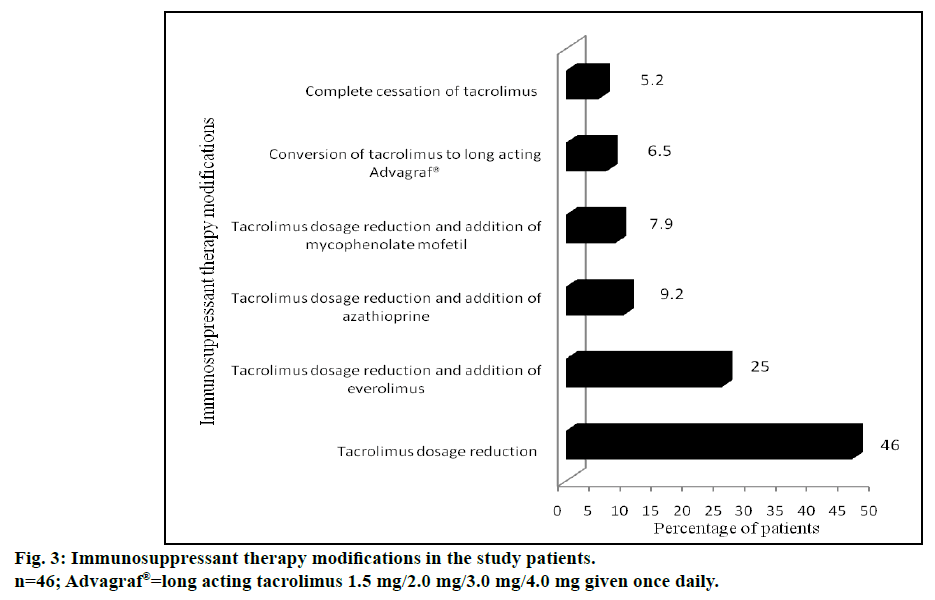 IJPS-study-patients