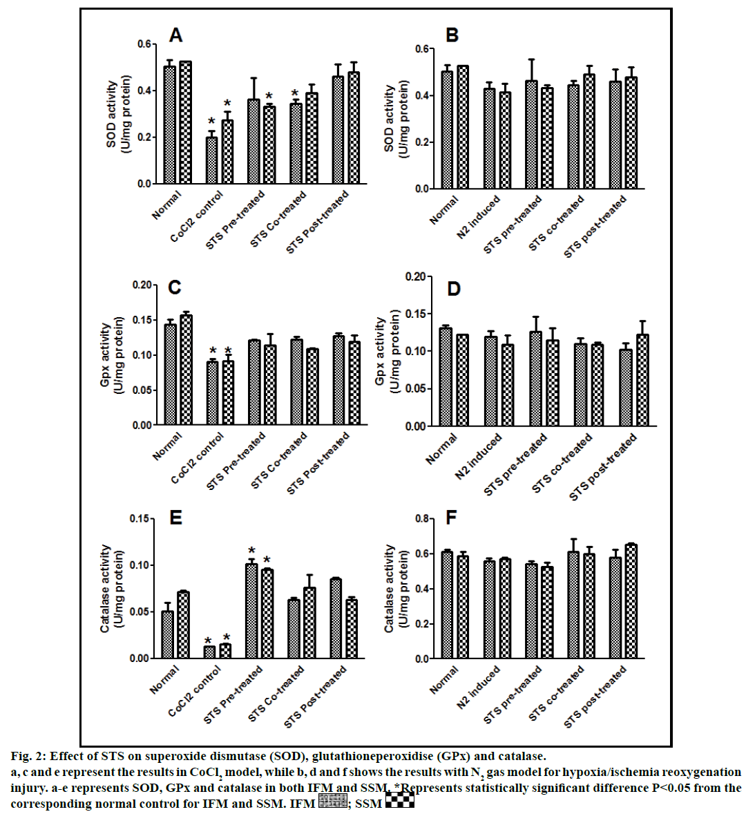 IJPS-superoxide-dismutase