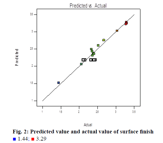 IJPS-surface-finish