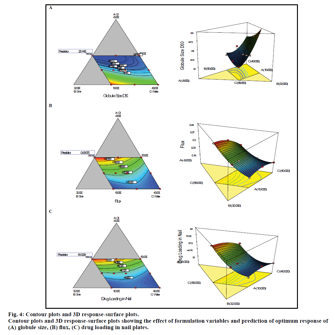 IJPS-surface-plots