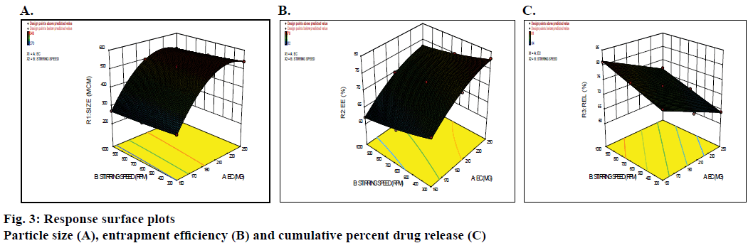 IJPS-surface-plots