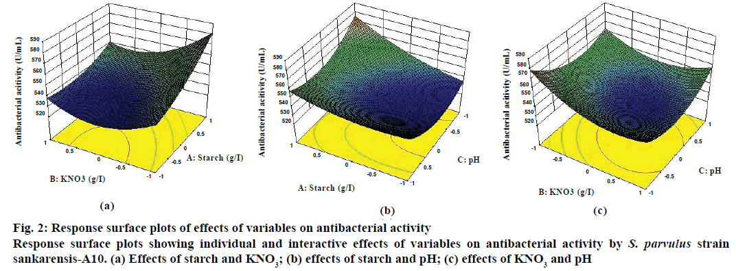 IJPS-surface-plots