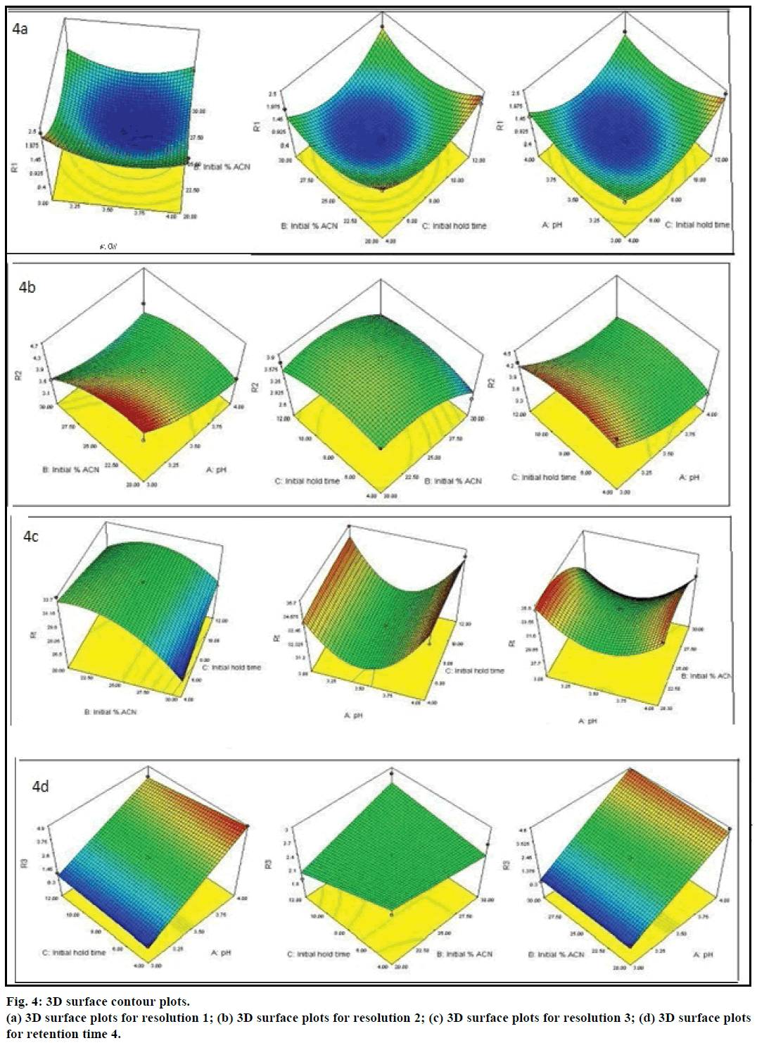 IJPS-surface-plots-resolution