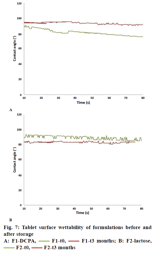 IJPS-surface-wettability