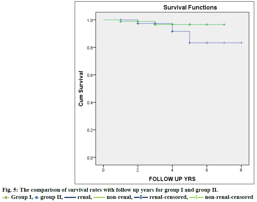 IJPS-survival-rates