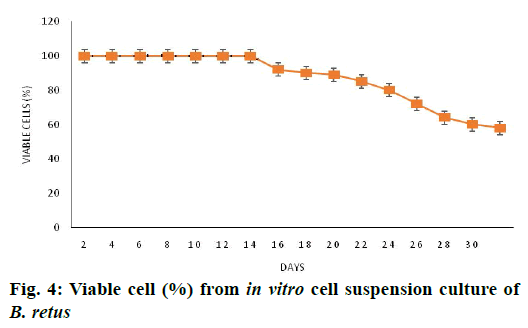 IJPS-suspension-culture