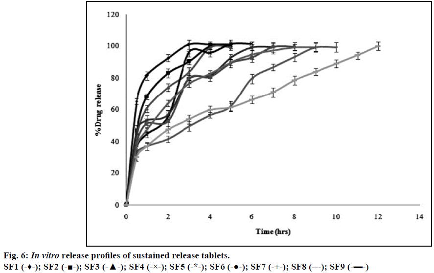 IJPS-sustained-release