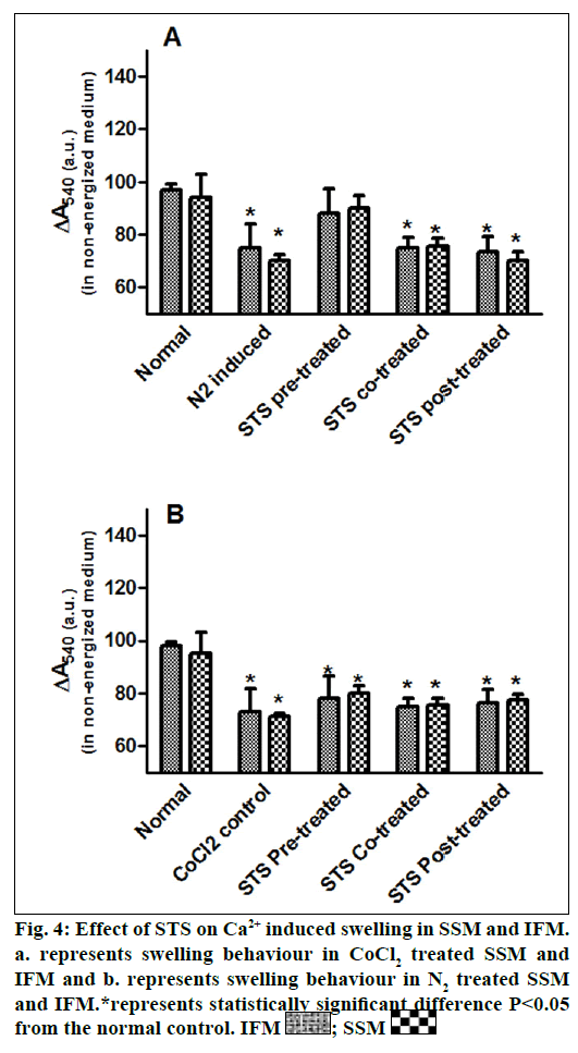 IJPS-swelling-behaviour