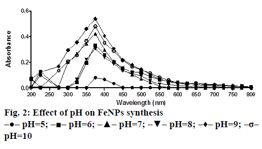 IJPS-synthesis