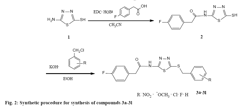 IJPS-synthesis