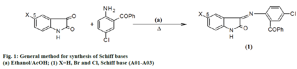 IJPS-synthesis-Schiff-bases